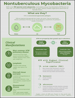 FTBR Newsletter-Nontuberculous Mycobacteria (NTM)